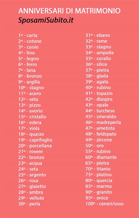 Grafico con i nomi degli anniversari di matrimonio