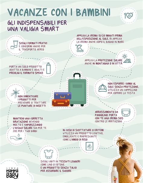 Infografica con consigli utili per la valigia per le Maldive