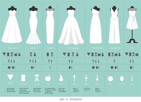 Schema che illustra diverse tipologie di maniche per abiti da sposa