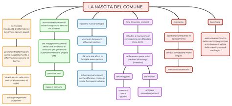 Schema che illustra le cause comuni delle cotte nelle relazioni