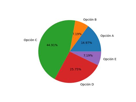 grafico a torta con valutazione 5 stelle