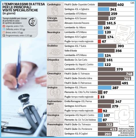 Infografica che illustra i 300 giorni di attesa per le donne dopo il divorzio