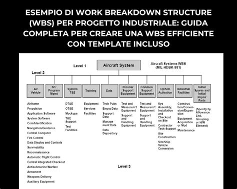 Esempio di progetto con sensore di inclinazione