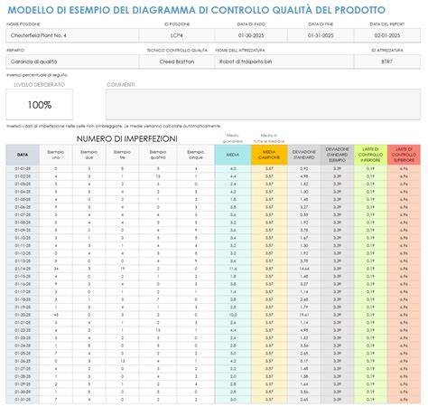Grafico con le valutazioni di Fiori di Seta: qualità, flessibilità, rapporto qualità/prezzo, professionalità, tempo di risposta