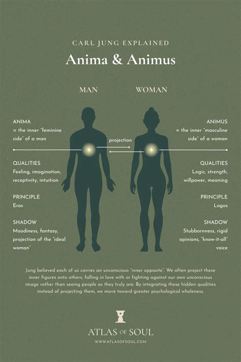 Rappresentazione simbolica dell'integrazione anima e animus