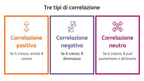 Grafico che mostra la correlazione tra emozioni nel sogno e possibili interpretazioni psicologiche