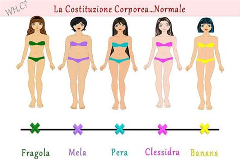 diverse tipologie di fisico femminile