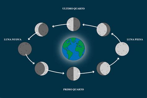 Illustrazione storica delle origini della luna di miele