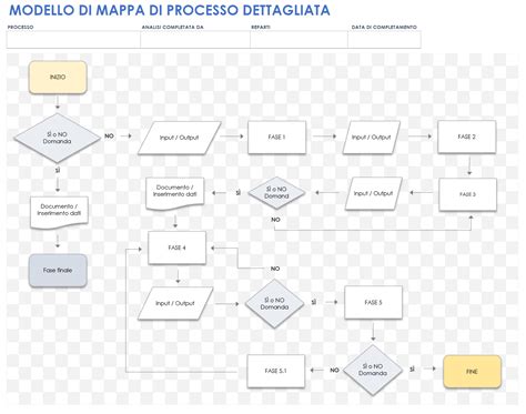 Esempio di processo di personalizzazione di un salvadanaio