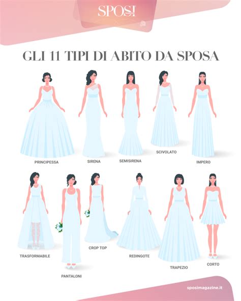 Schema tipologie abiti da sposa
