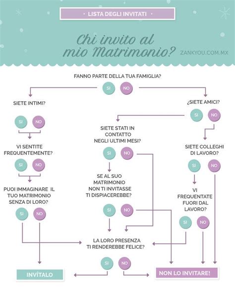 Infografica sulla lista degli invitati