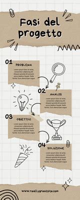 Infografica: Fasi dell'organizzazione di un matrimonio