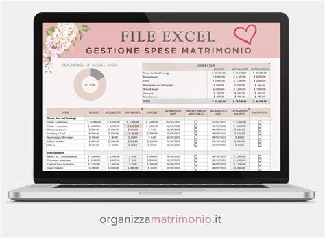 Grafico: Budget di un matrimonio