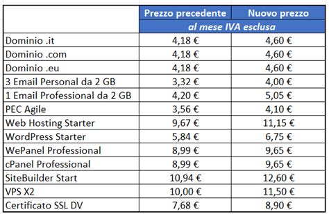 tabella con prezzi e tipologie di spettacoli di spogliarelliste