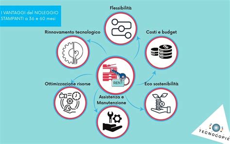 Infografica sui benefici del noleggio abiti