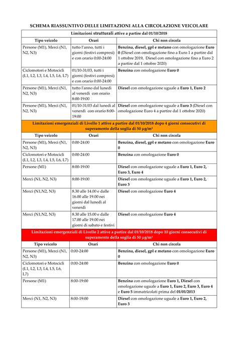 schema riassuntivo delle coperture dell'assicurazione matrimonio