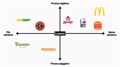 Schema di posizionamento del velo su acconciatura semiraccolta