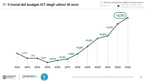 Grafico che illustra la crescita del mercato wedding