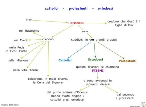 Mappa delle diverse Chiese cattoliche di rito orientale