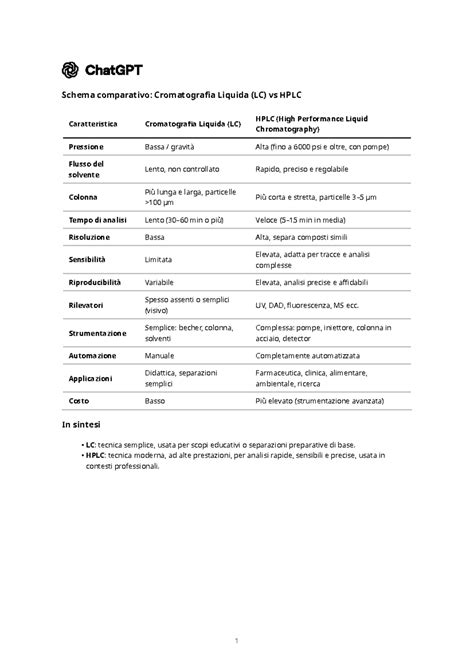 Schema comparativo tra corsi efficaci e corsi inefficaci