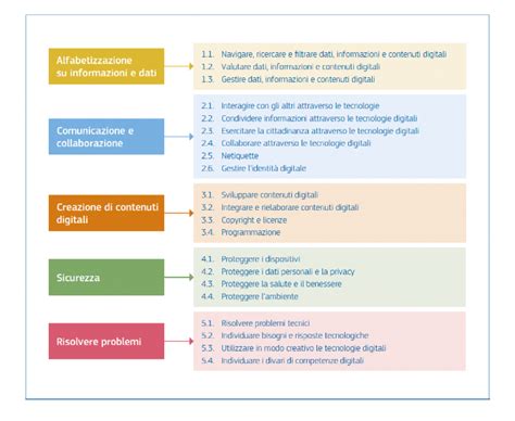 Schema delle aree di competenza della neuropatologia