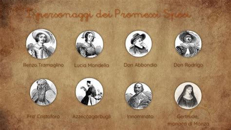Illustrazione dei personaggi principali de I Promessi Sposi