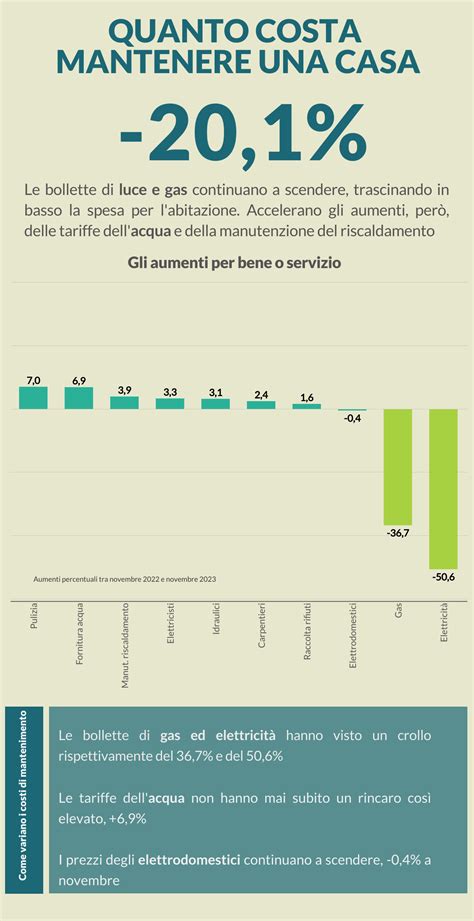 Infografica sui costi medi di un pernottamento