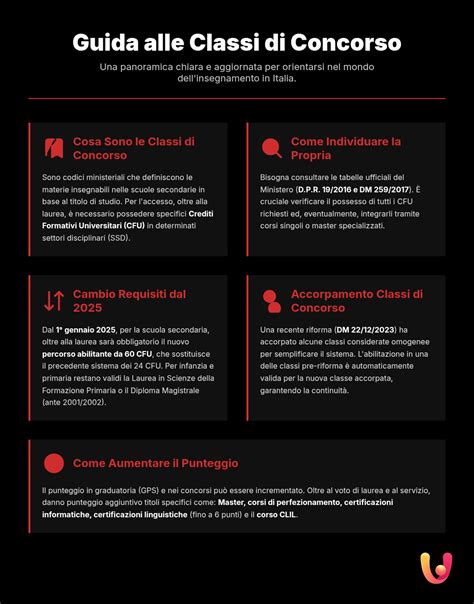 Infografica sul concorso a premi di Matrimonio.com