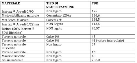 Tabella comparativa dei materiali per fedi nuziali
