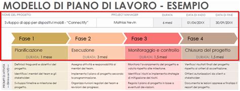Esempio di piano di lavoro per un evento