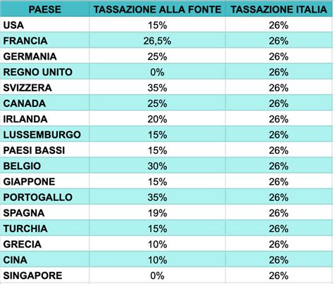 Paesi firmatari Convenzione di Monaco