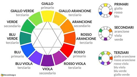 Schema di abbinamento colori per damigelle
