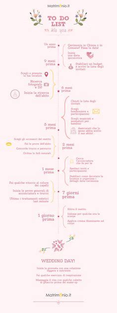 Grafico timeline organizzazione matrimonio