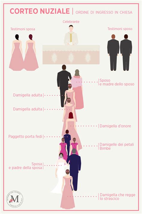 Disposizione degli sposi all'altare