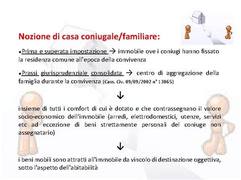 Schema che illustra le condizioni per la revoca dell'assegnazione della casa coniugale