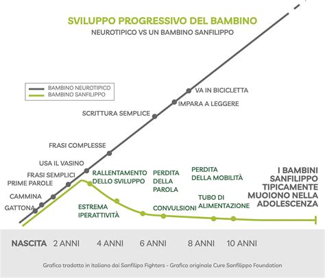Grafico che mostra l'evoluzione della trama e dei personaggi