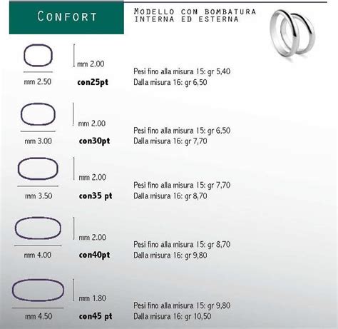 Grafico peso fedi nuziali