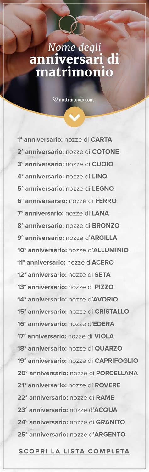 Simboli degli anniversari di matrimonio