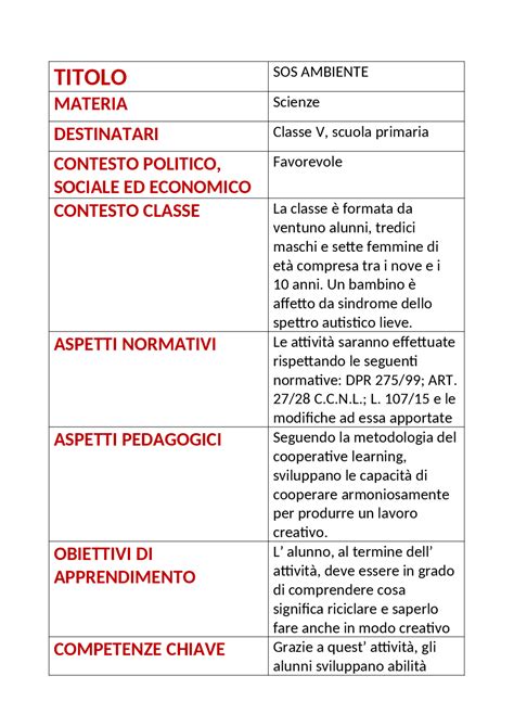 Schema di una collana didattica con scene pieghevoli
