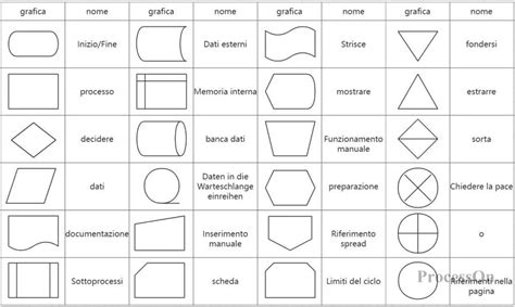 Diagramma che illustra i diversi significati simbolici di un anello nei sogni