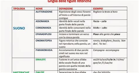Schema delle figure retoriche utilizzate da Catullo