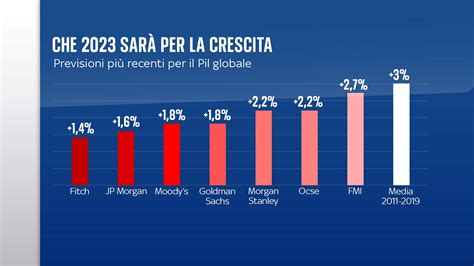 Grafico che mostra la durata dei programmi radiofonici e televisivi di Emanuela Falcetti