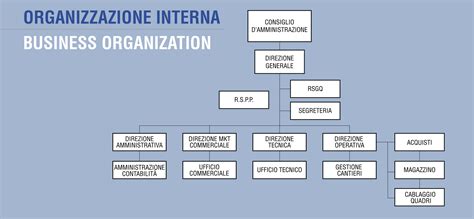 Organizzazione interna di una borsa femminile