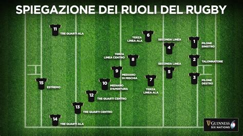 schema con ruoli e compiti delle damigelle