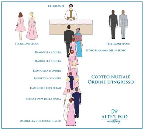 Rappresentazione artistica di un antico corteo nuziale romano