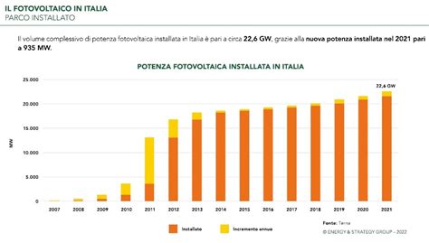 Grafico che mostra i costi medi di un matrimonio e la percentuale di imprevisti