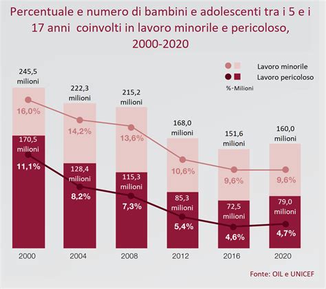 Grafico che mostra la popolarità di artisti francesi nel mondo