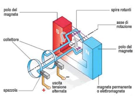 Schema di funzionamento di una fustellatrice a pressione