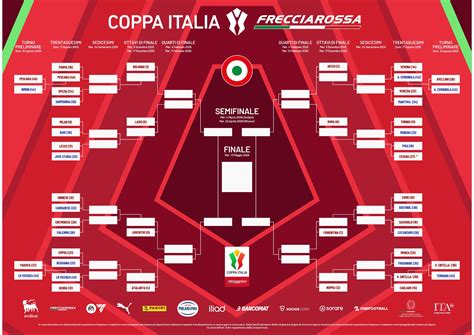 Coppa FA
