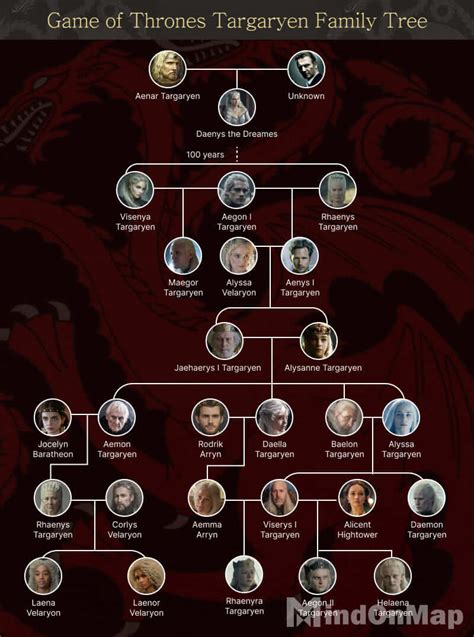 Albero genealogico della Casa Targaryen